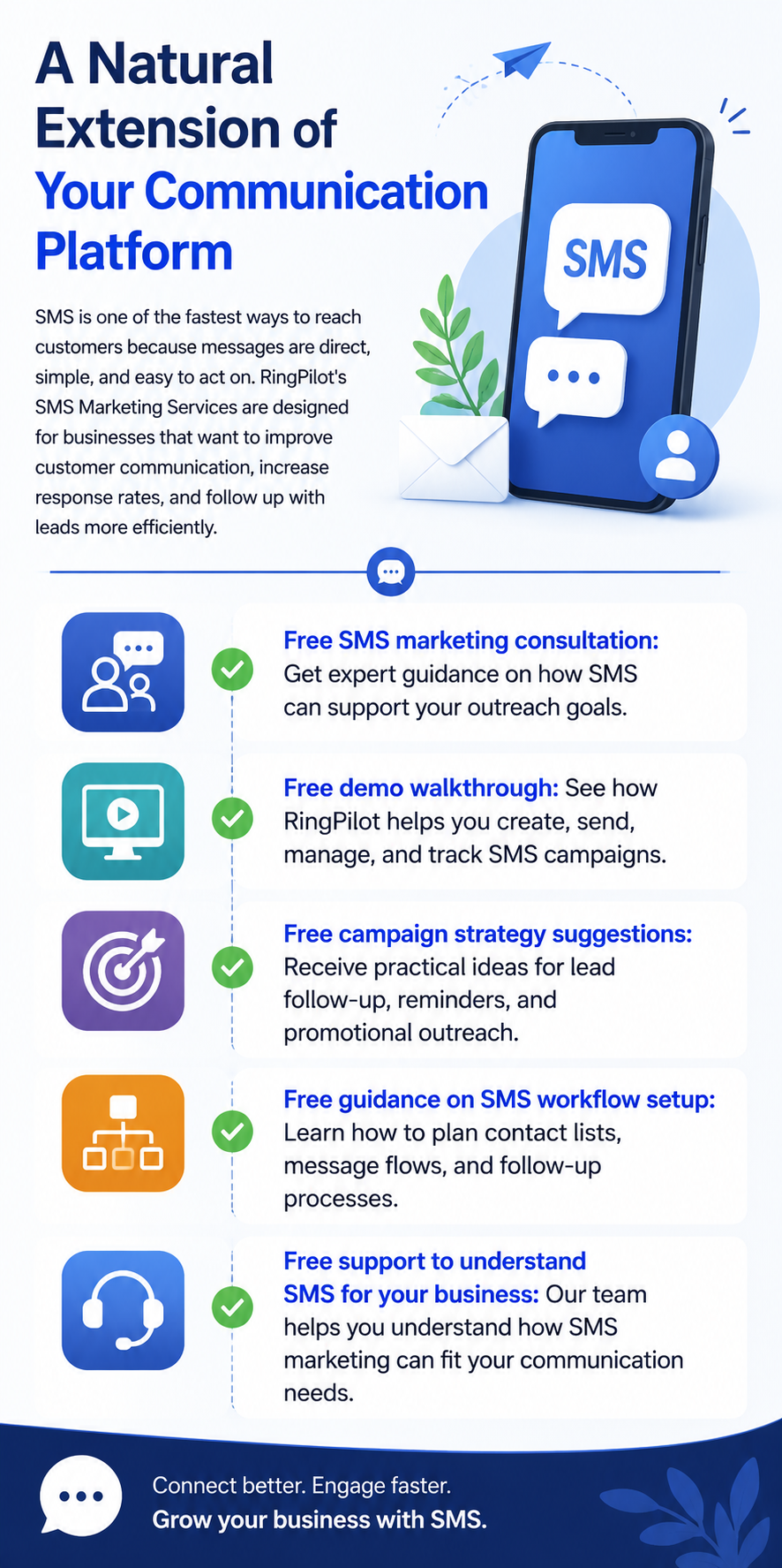 SMS Marketing Services