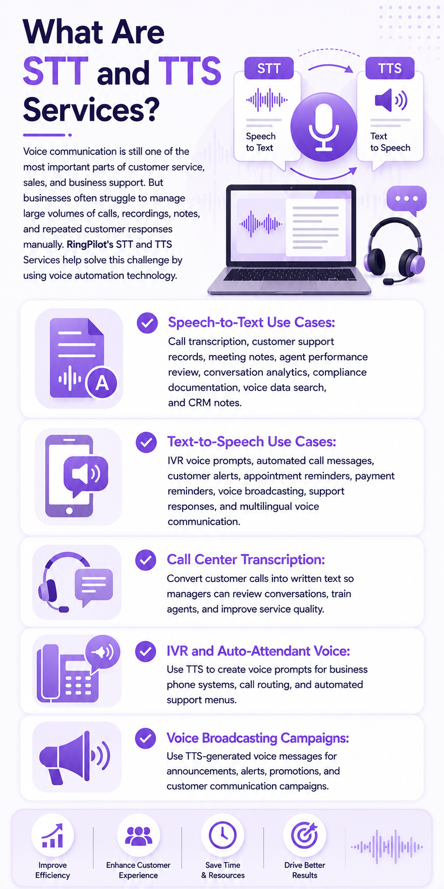 STT and TTS Services